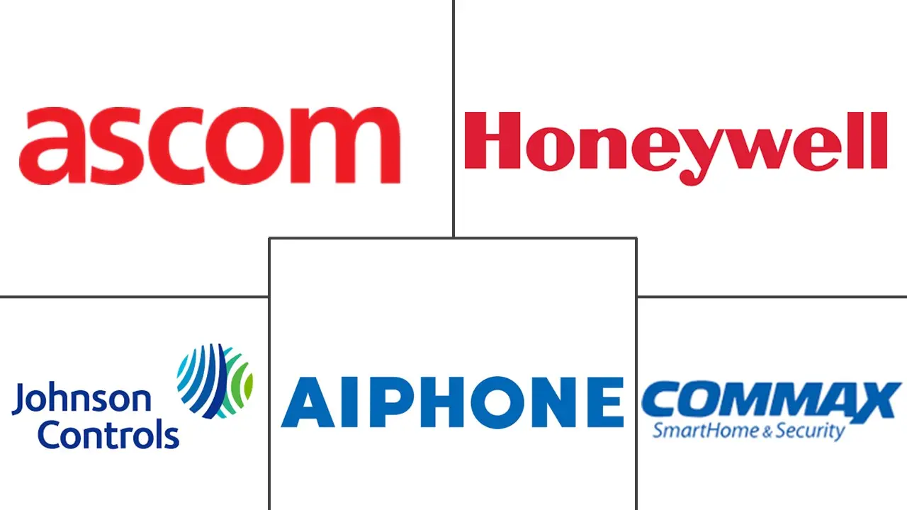 印度尼西亚护士呼叫系统市场规模