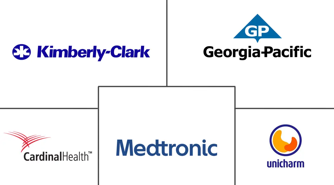 医用非织造一次性用品市场规模和份额