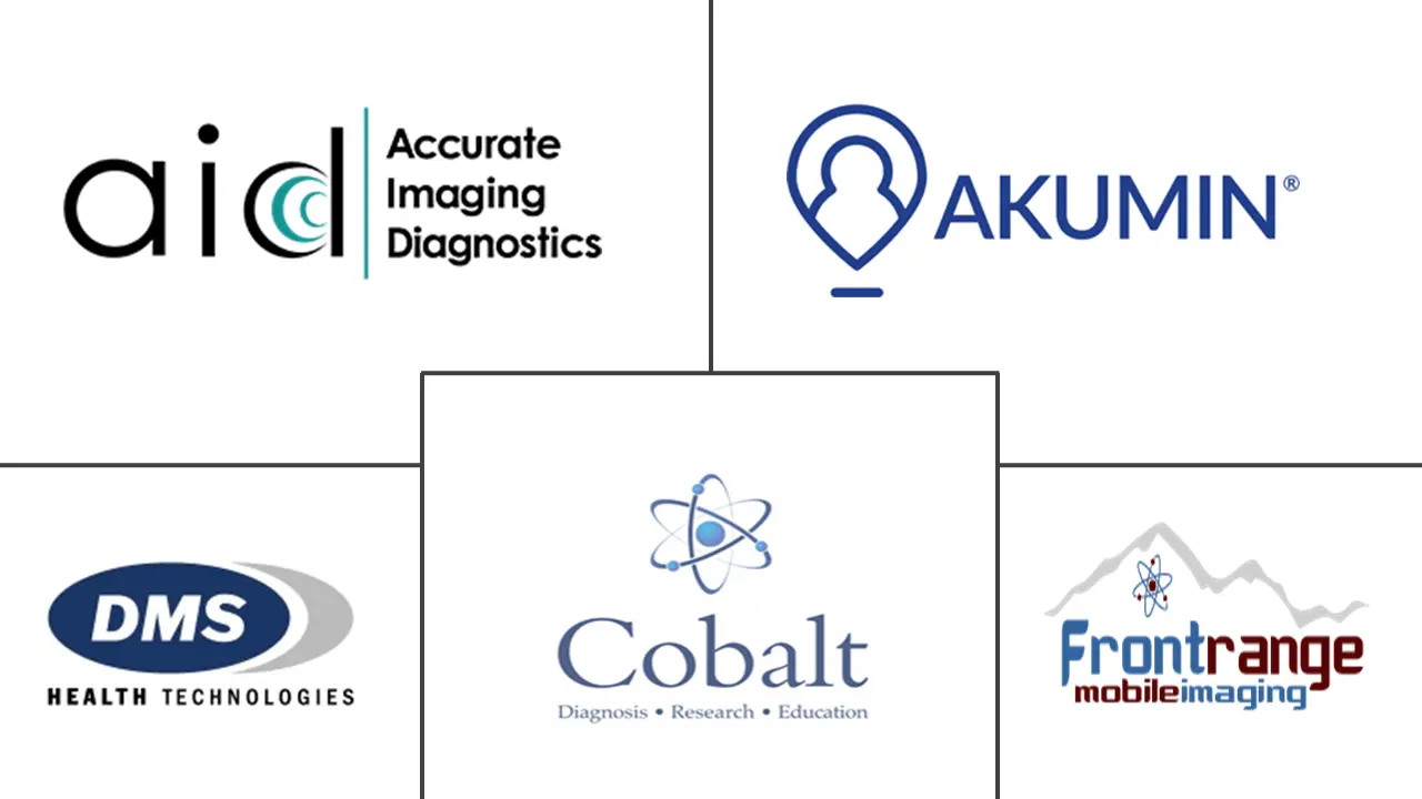 移动医疗影像服务市场规模及份额