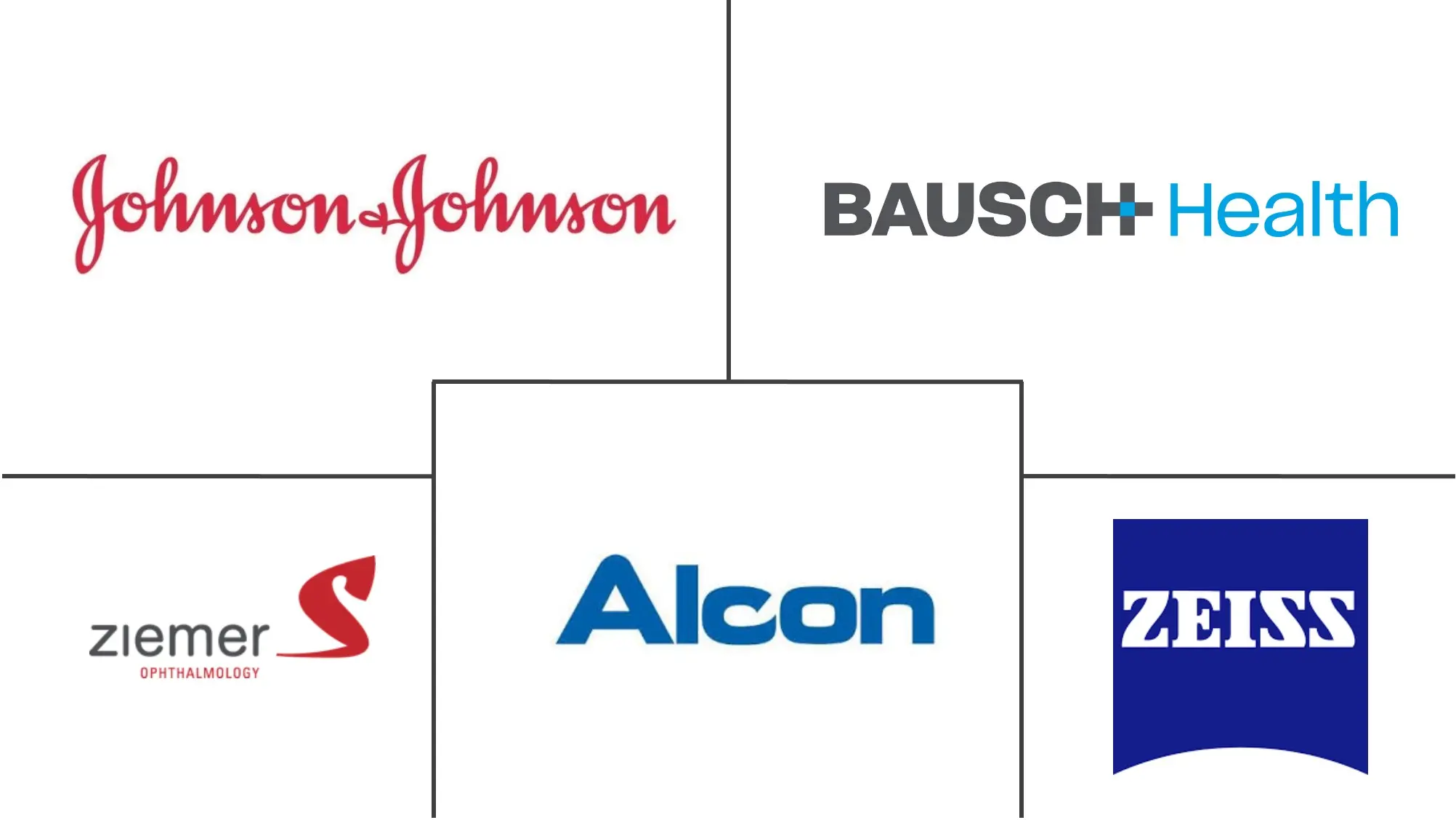 澳大利亚眼科器械市场规模