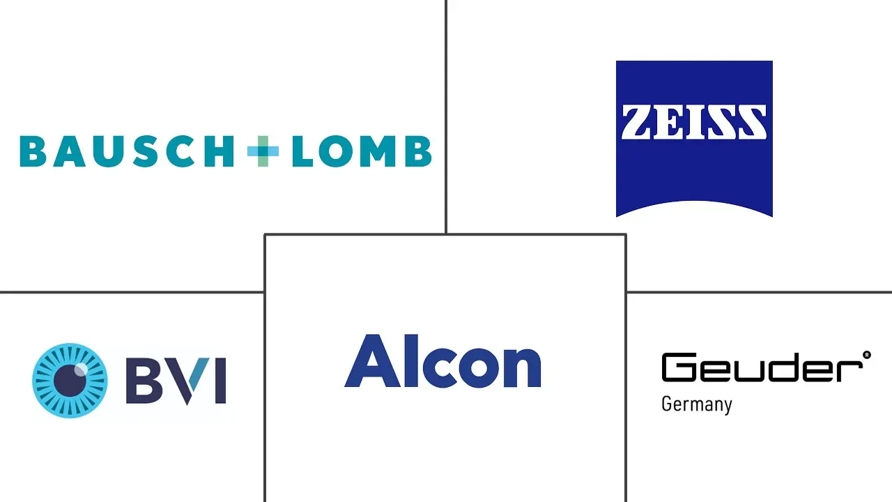 玻璃体切割设备市场规模和份额