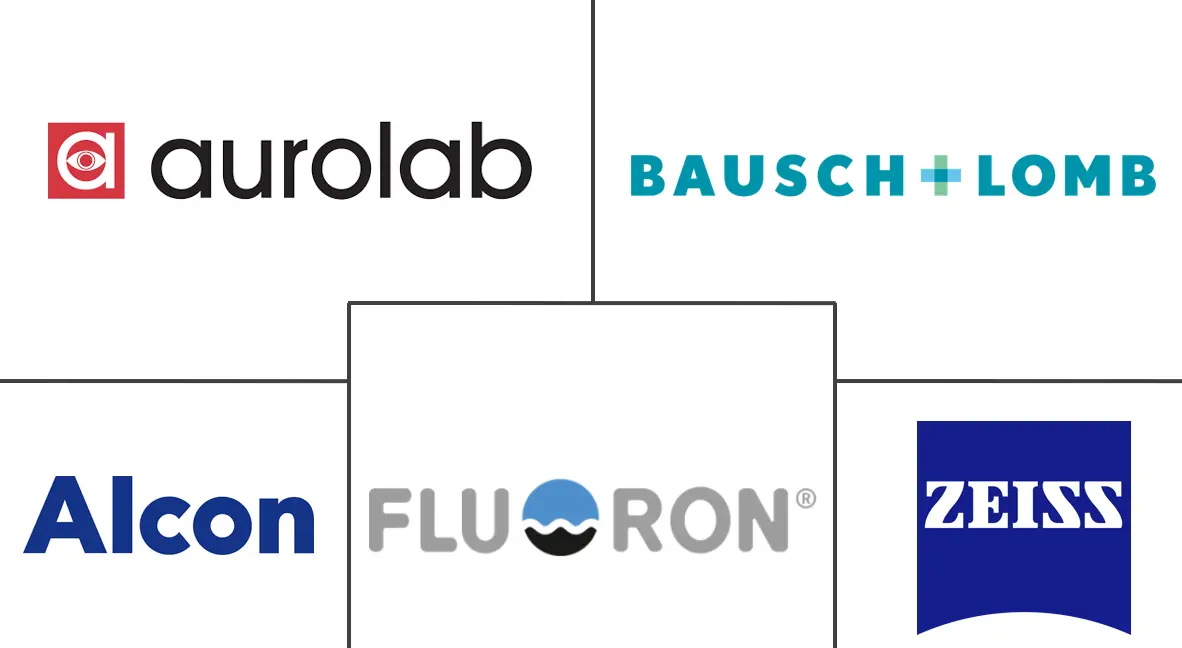 玻璃体填塞市场规模和份额