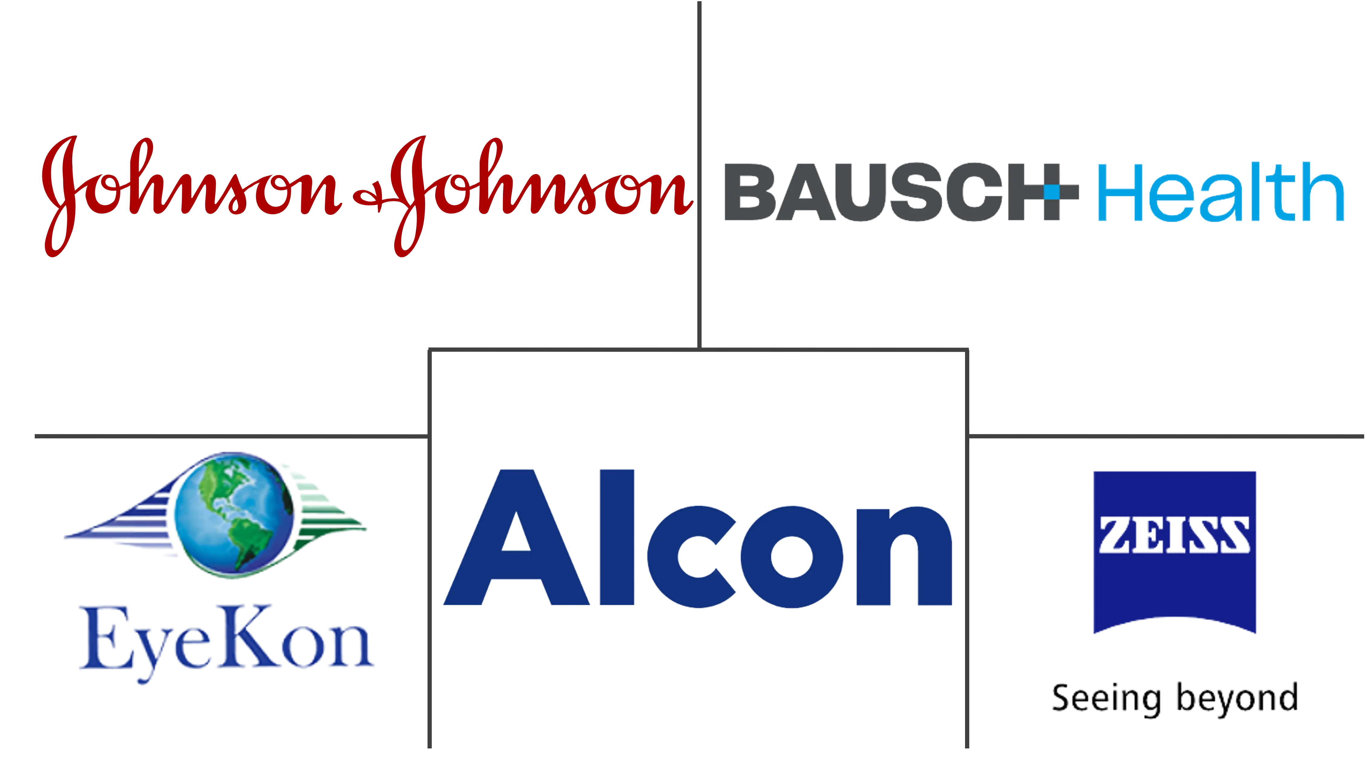 欧洲人工晶状体市场规模