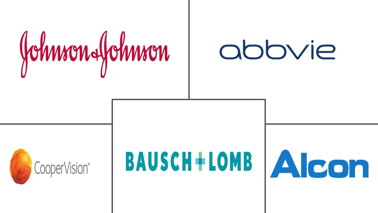 隐形眼镜解决方案市场规模和份额