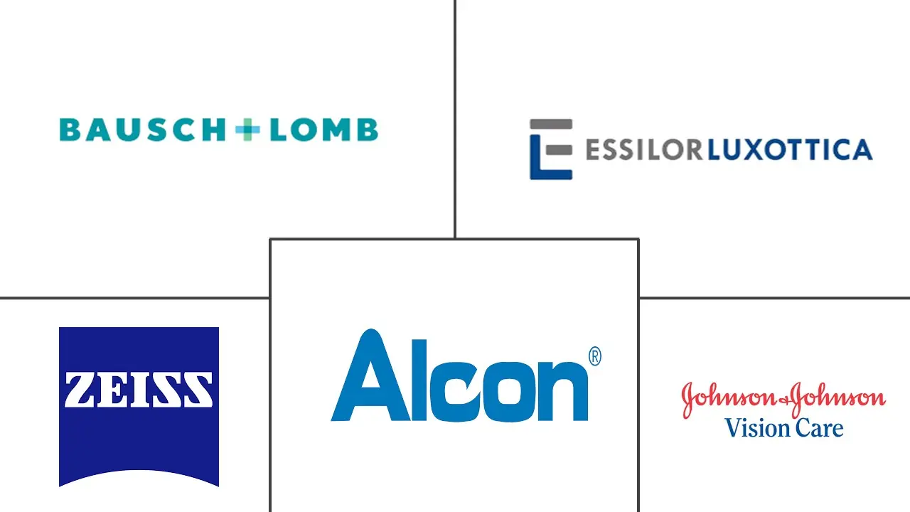 巴西眼科器械市场规模和份额