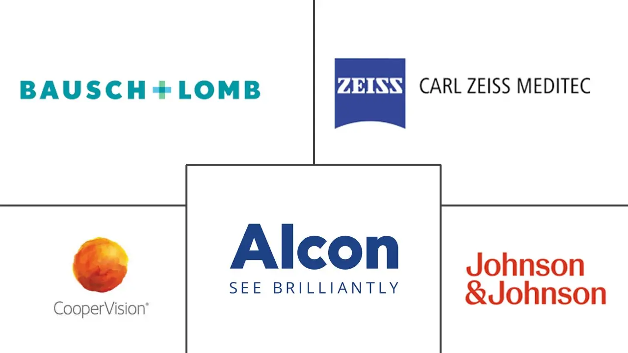 英国眼科设备市场规模和份额