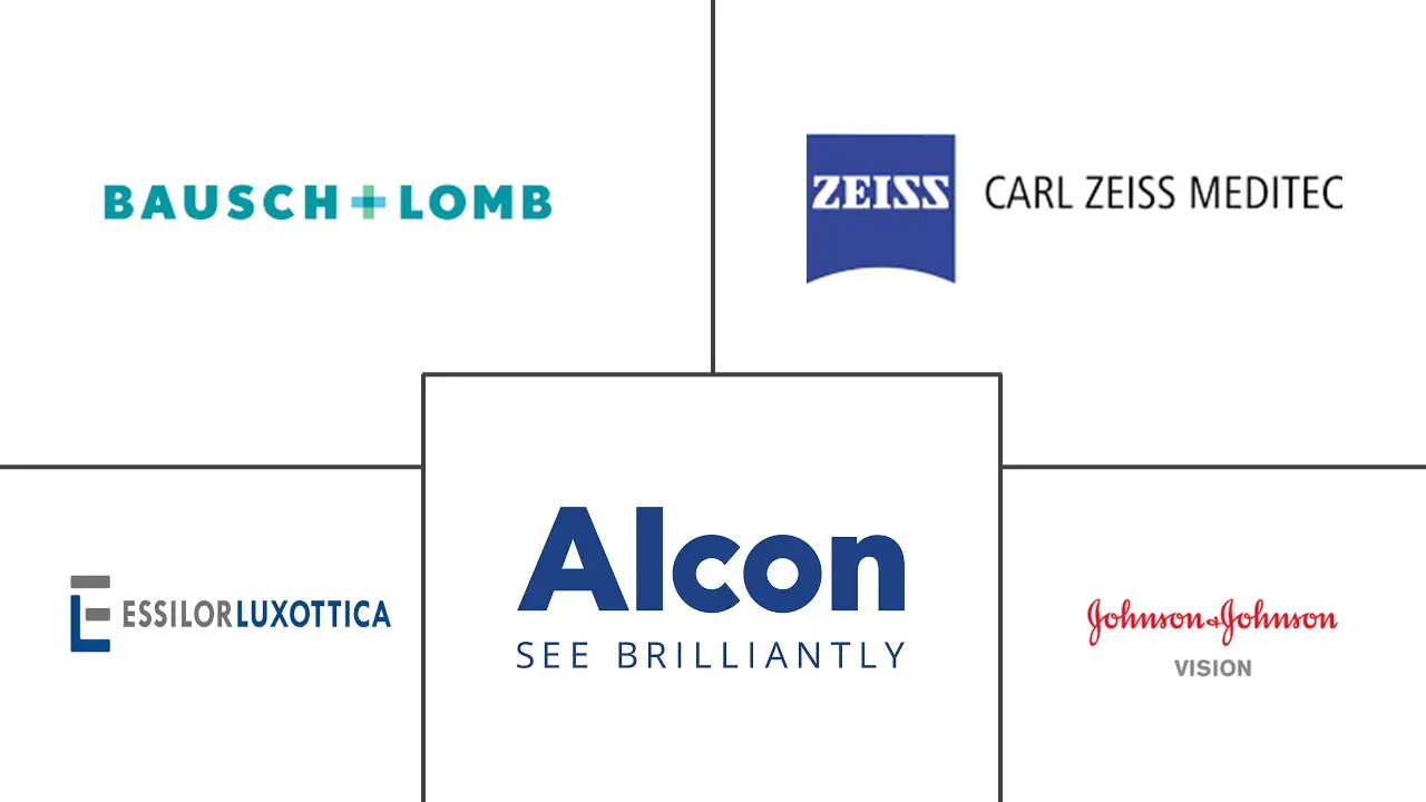 意大利眼科器械市场规模及份额