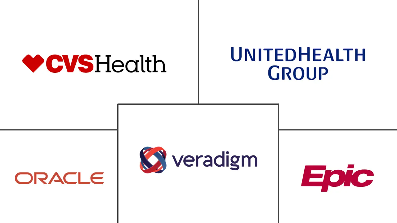责任护理解决方案市场规模和份额