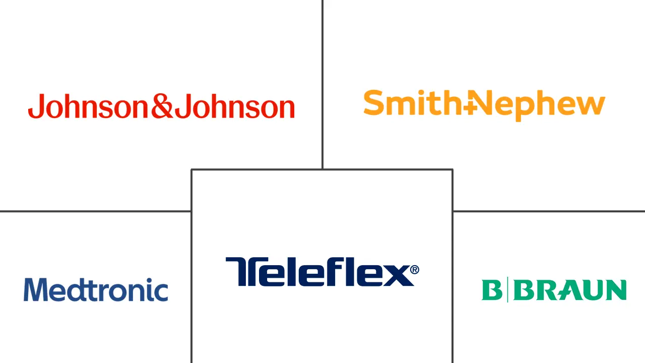 手术缝合线市场规模和份额