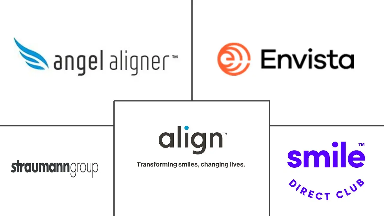 透明矫正器市场规模和份额