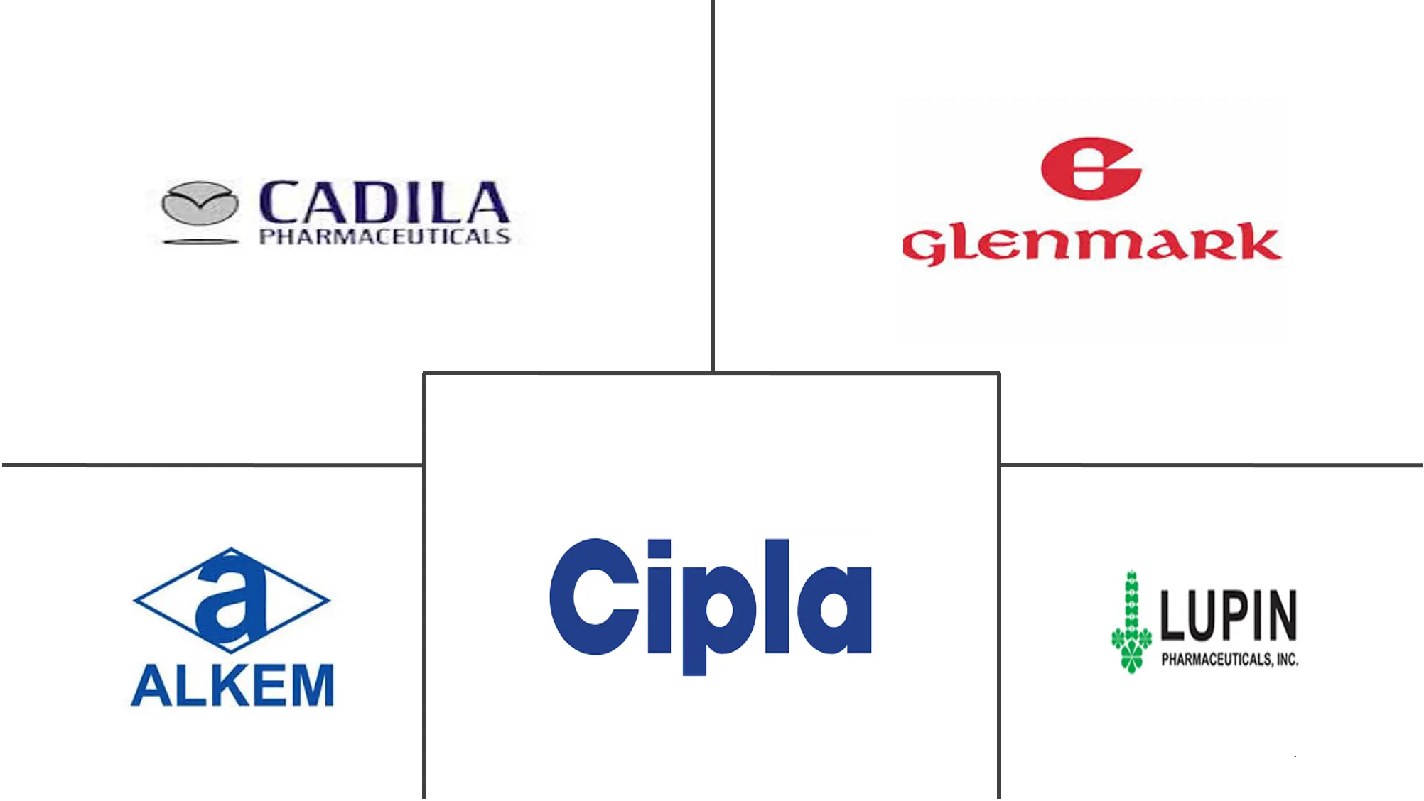 黄体酮市场规模