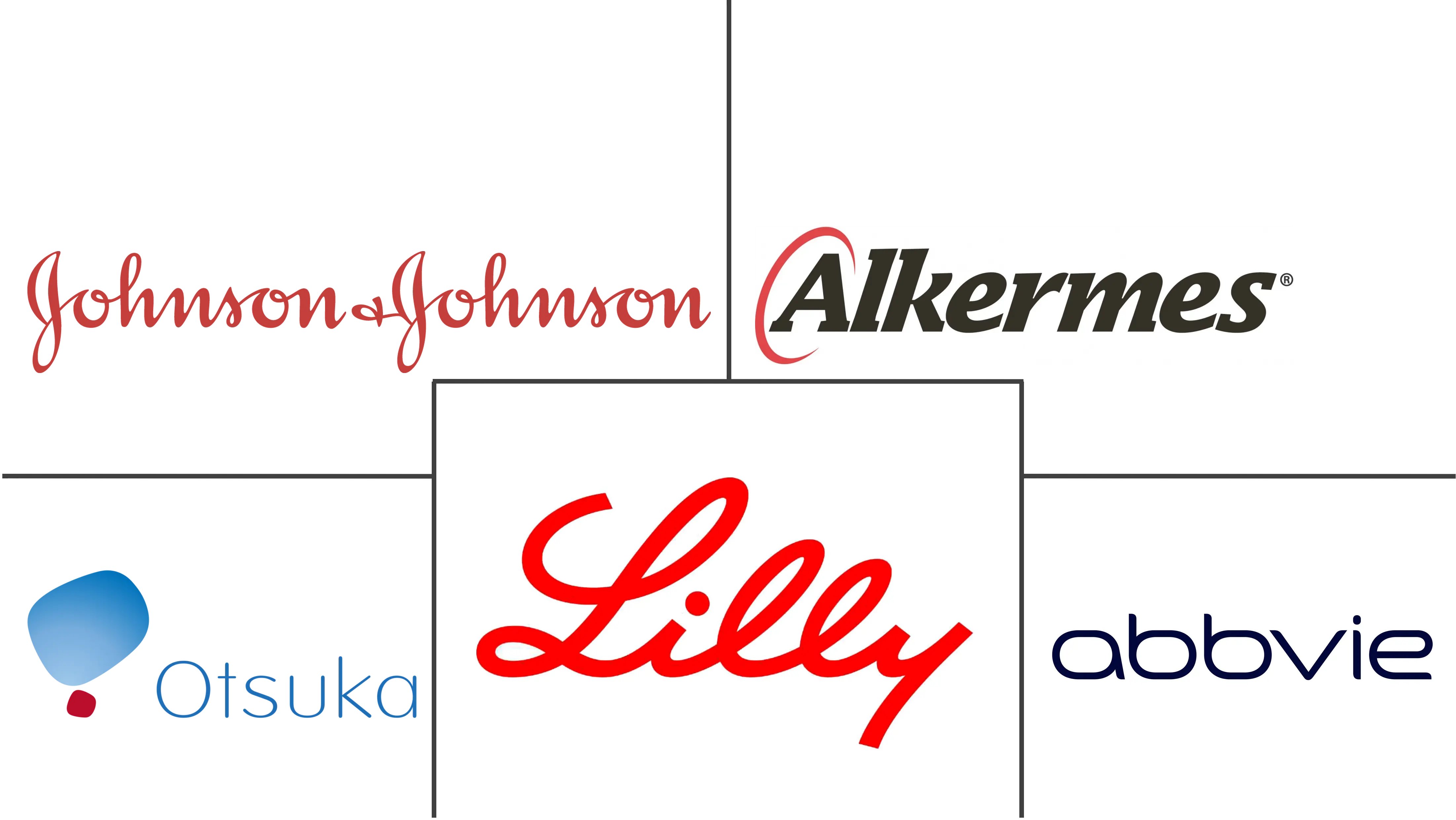 精神分裂症药物市场规模和份额