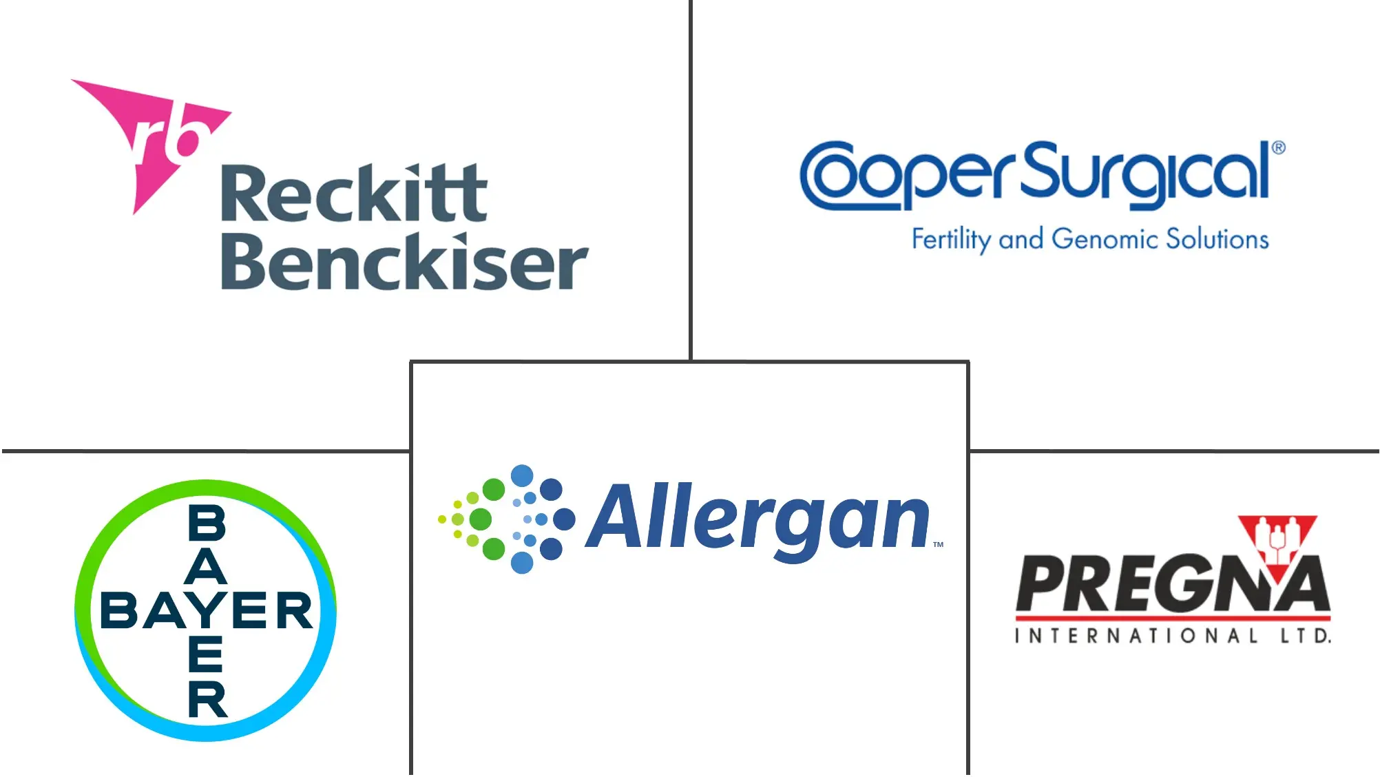 墨西哥避孕器具市场规模