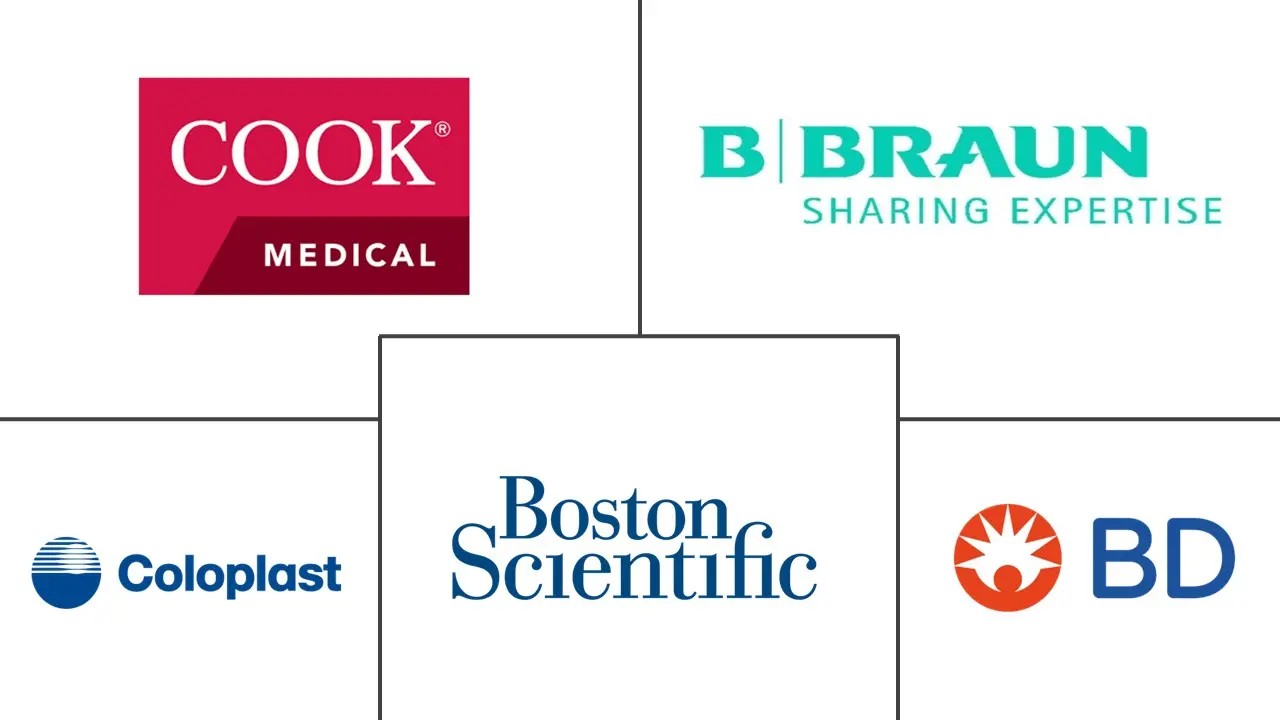 输尿管支架市场规模及份额