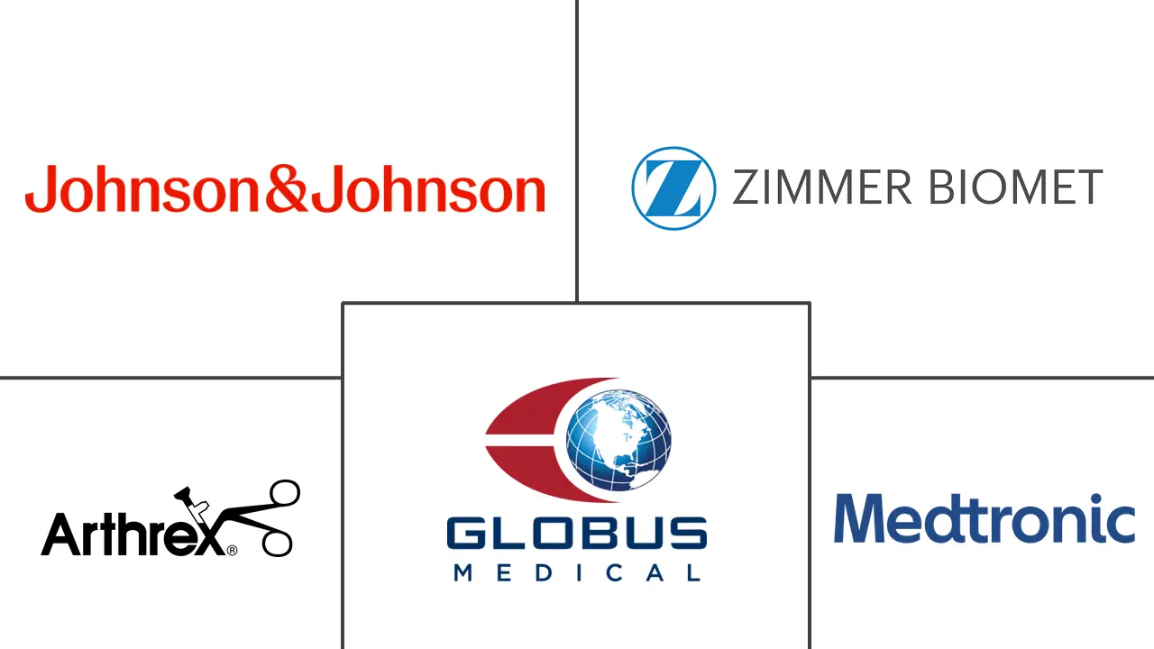 脊柱生物制品市场规模和份额