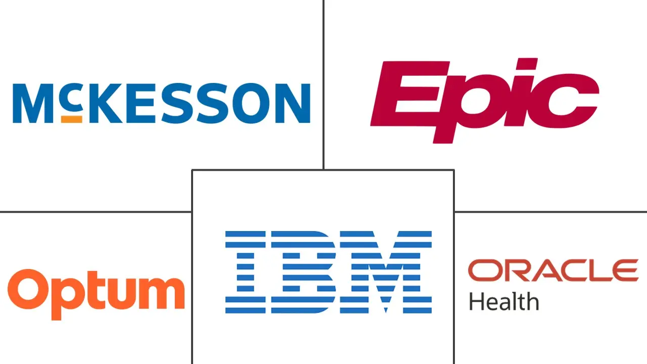 医疗保健临床分析市场规模和份额