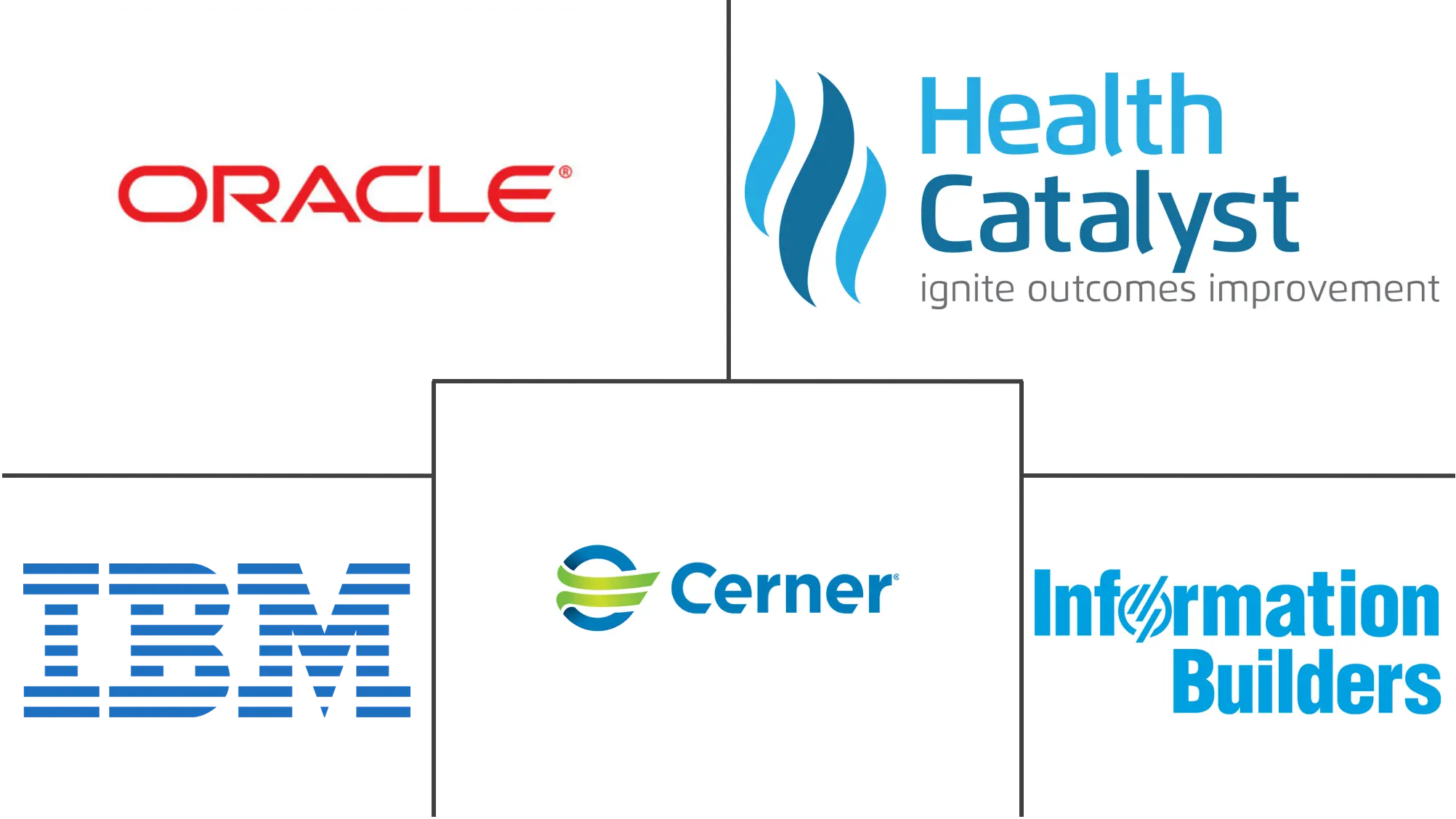 医疗保健预测分析市场规模和份额