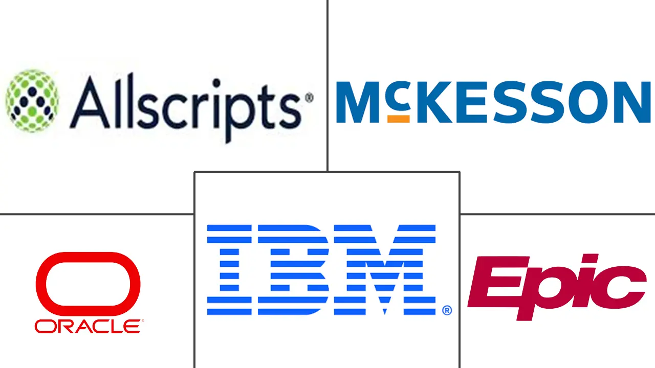 医疗保健规范分析市场规模和份额