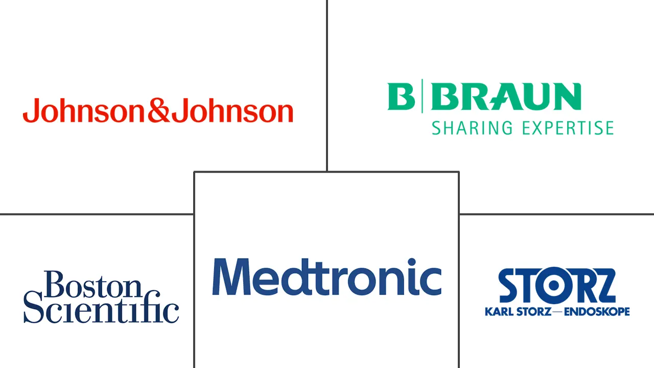 减肥手术设备市场规模和份额
