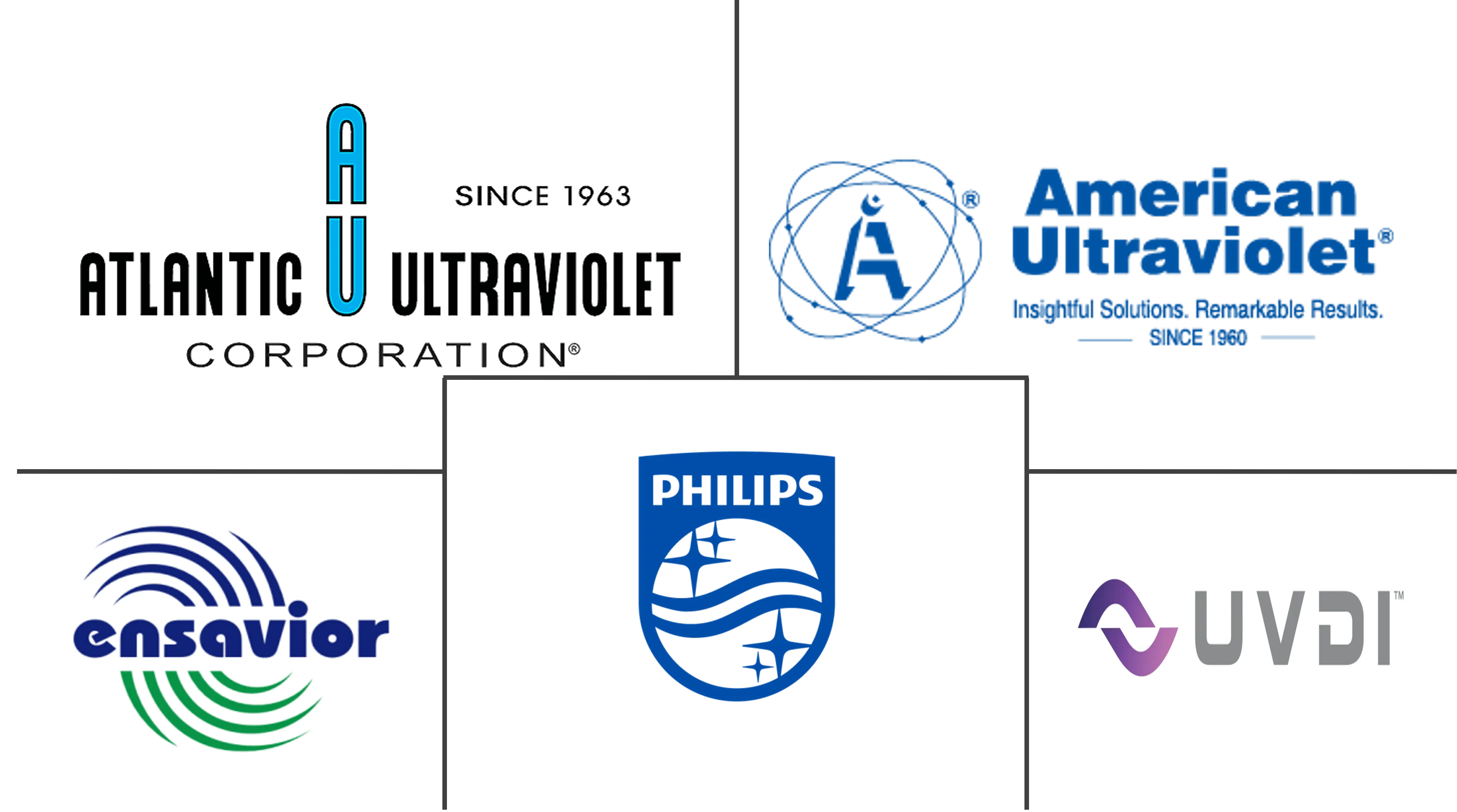 紫外线杀菌照射市场规模