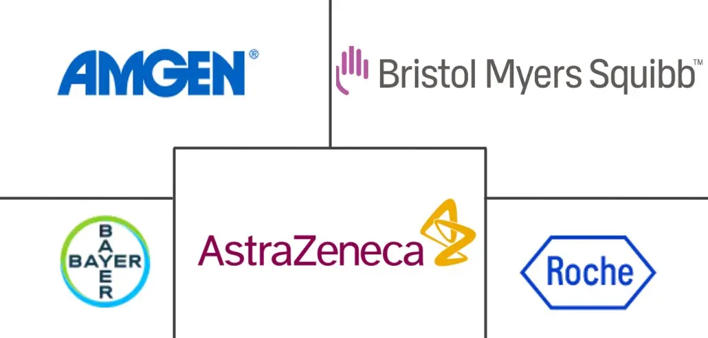 癌症靶向治疗市场规模