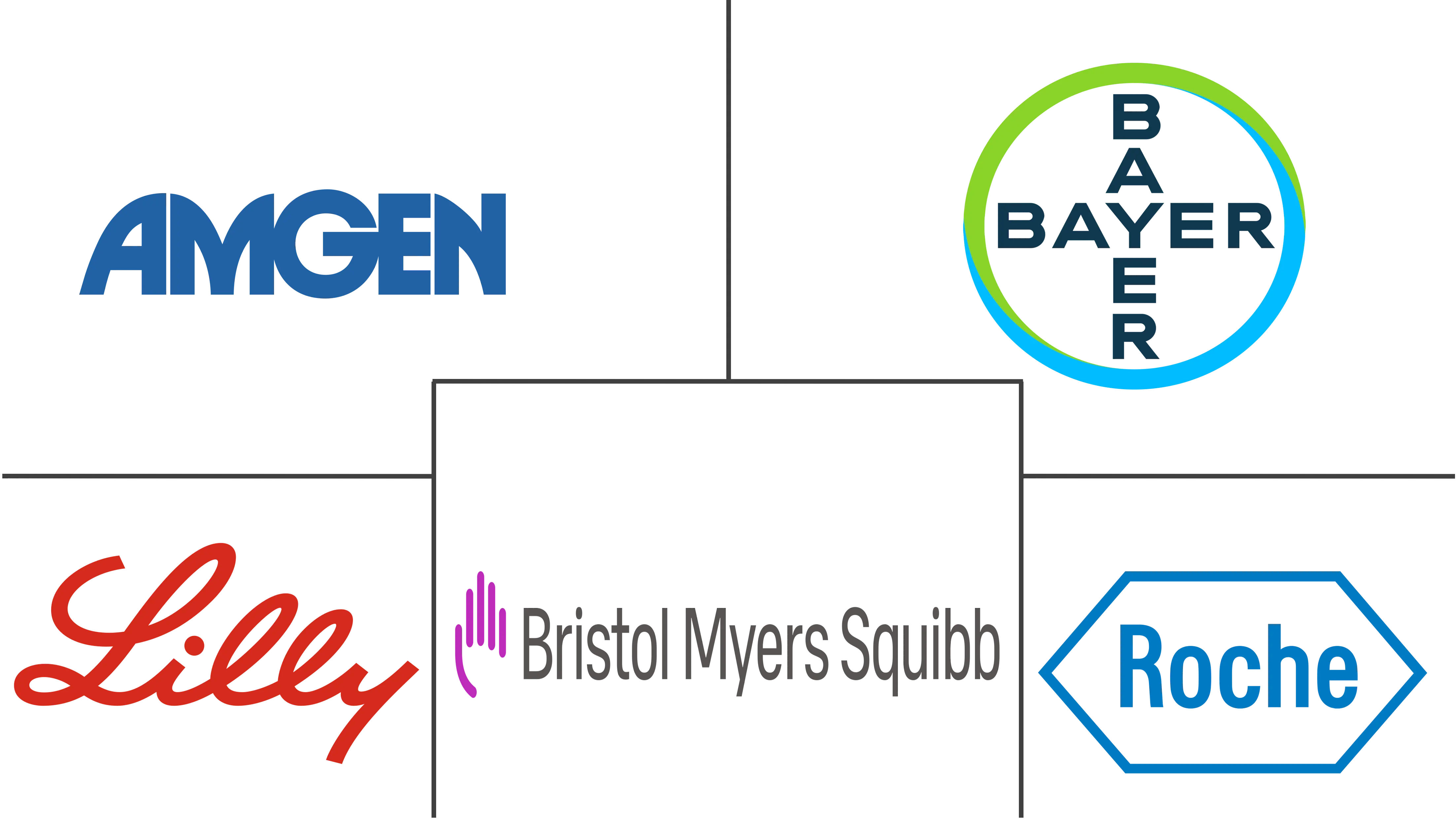 美国癌症免疫治疗市场规模和份额