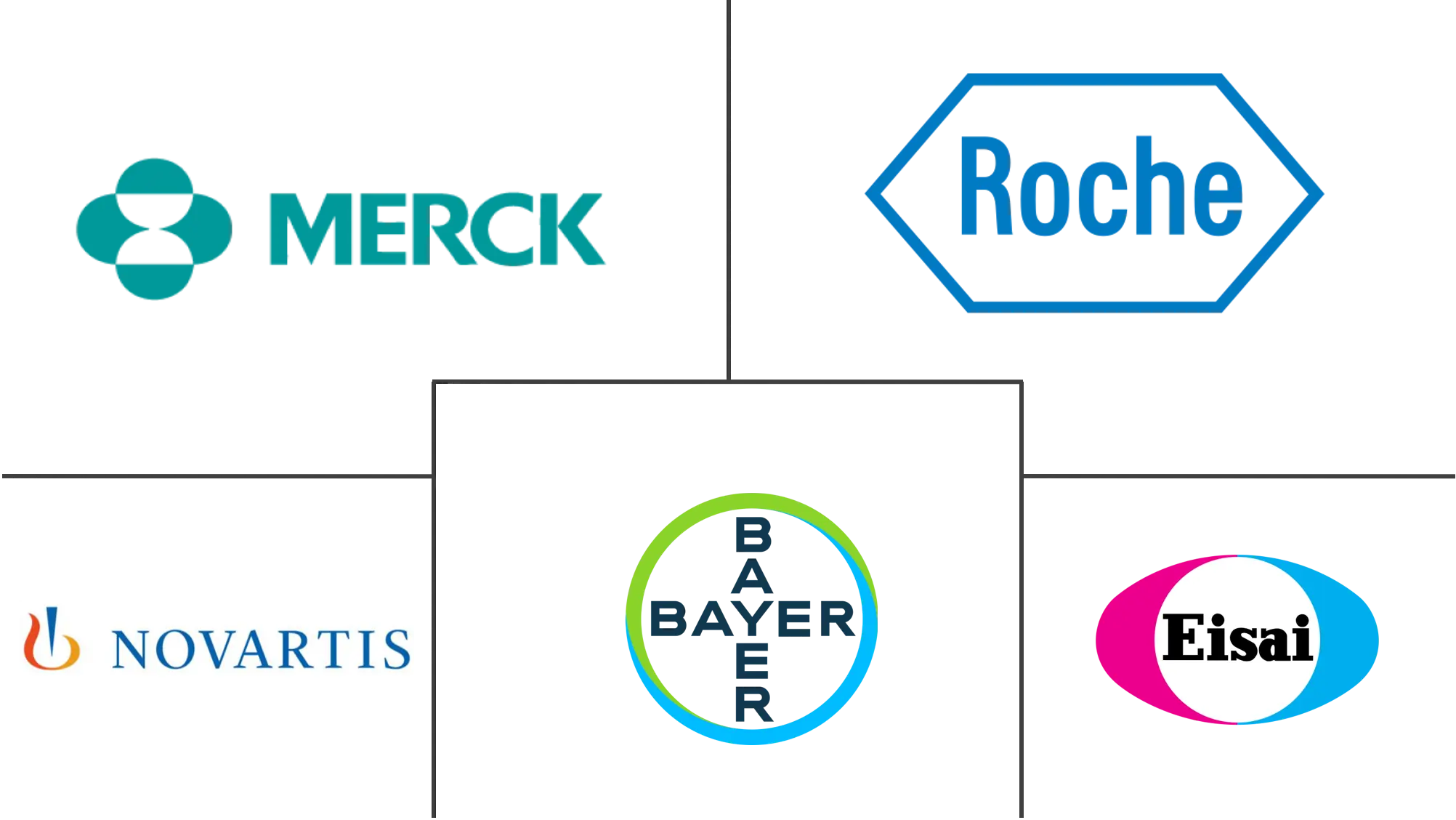 脑肿瘤治疗市场规模和份额