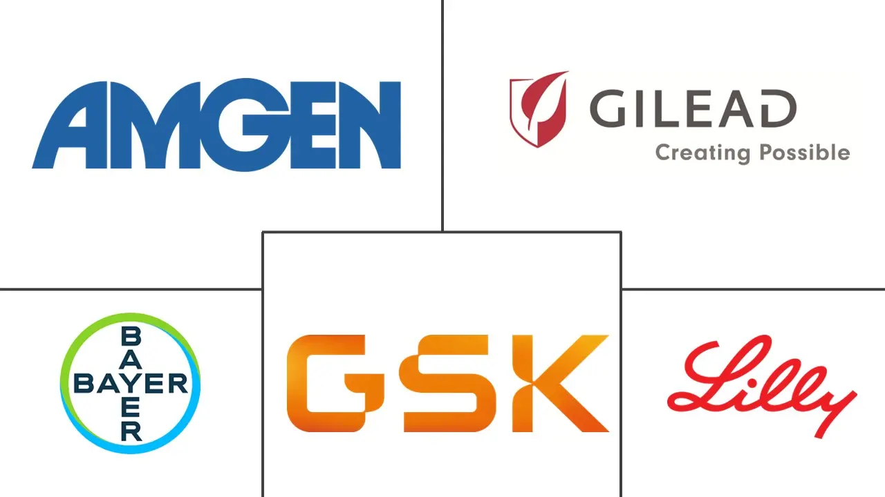 心绞痛药物市场规模