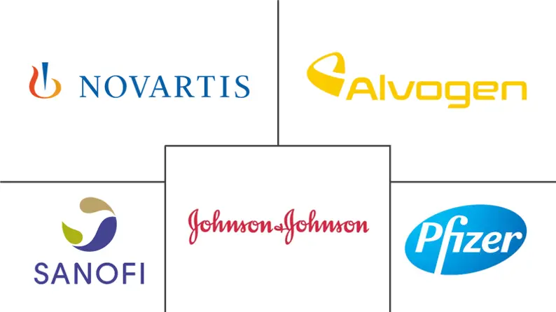 冰岛医药市场规模