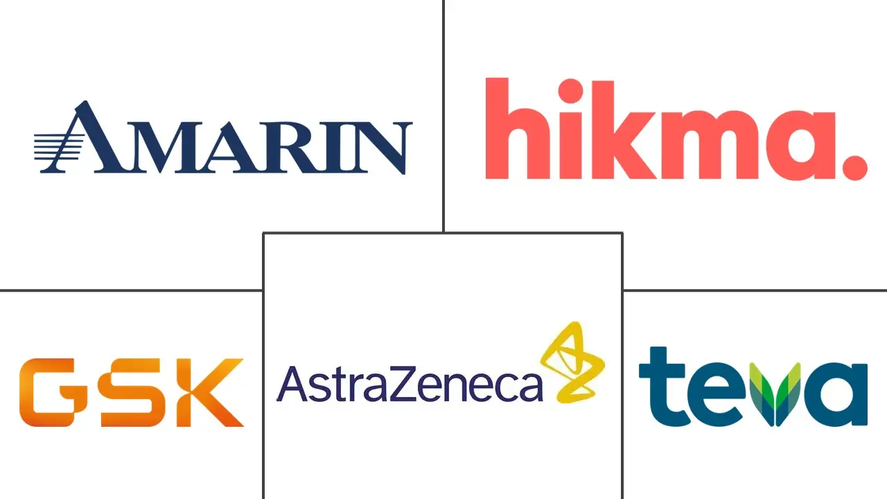 Omega-3 处方药市场规模和份额