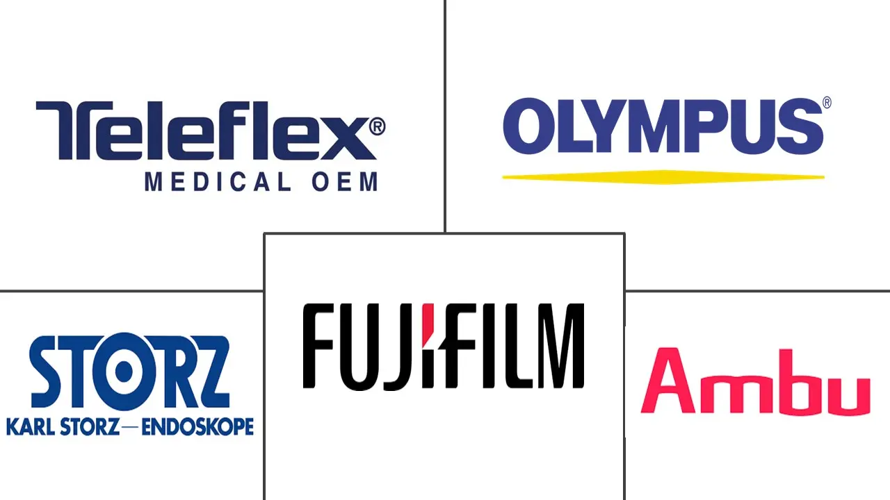 支气管镜市场规模