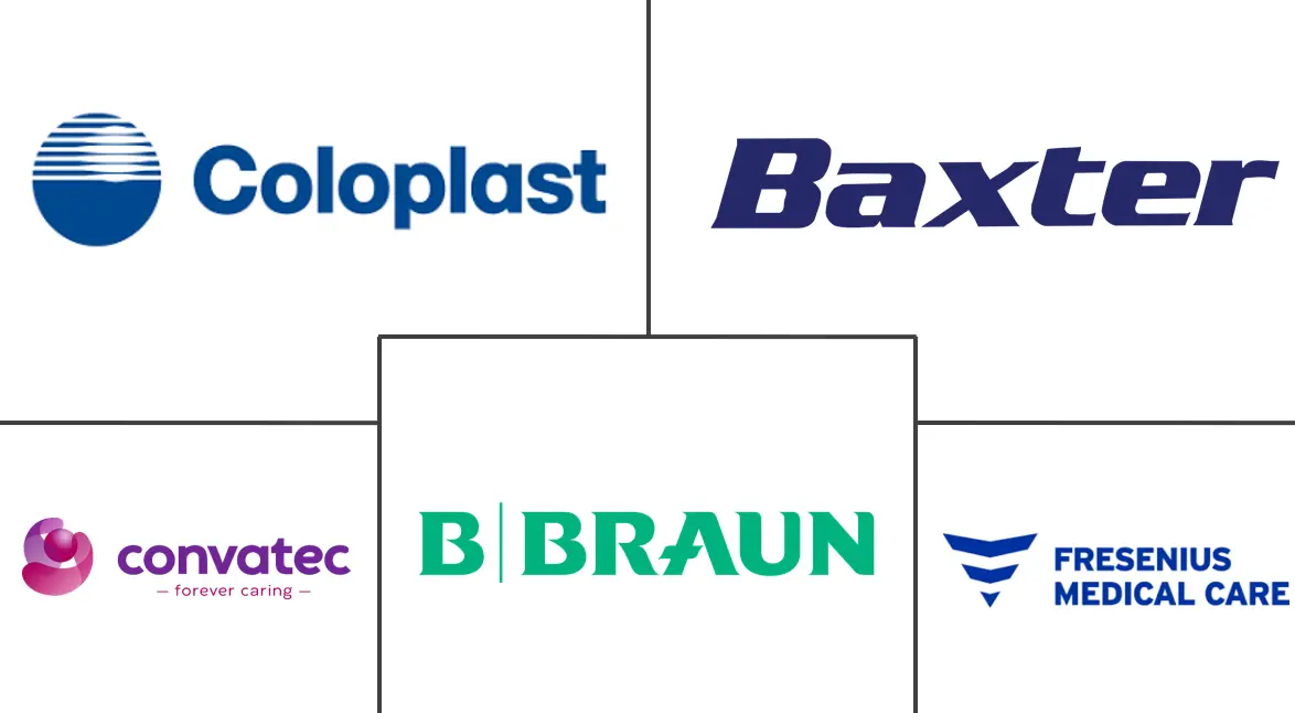 医疗专用袋市场规模和份额