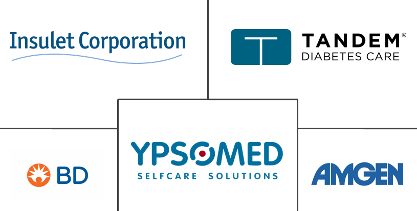 可穿戴注射器市场规模和份额