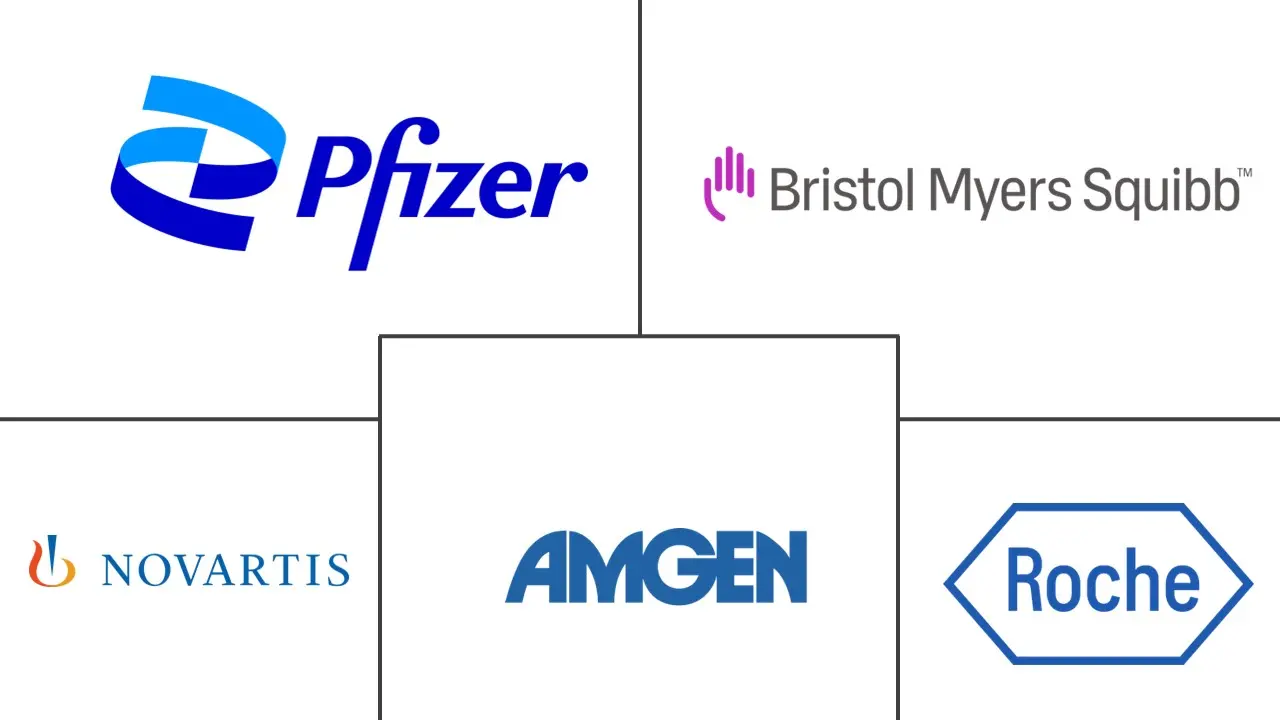 急性淋巴细胞白血病治疗市场规模和份额