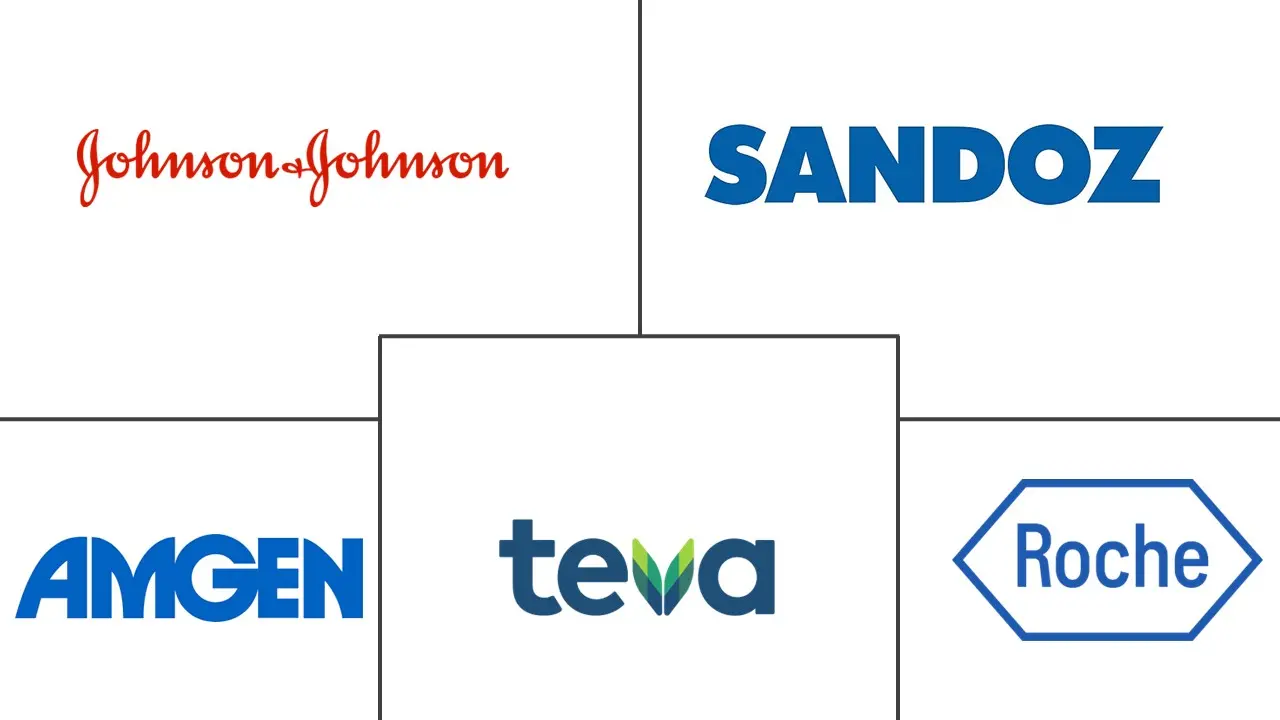 血细胞因子市场规模和份额