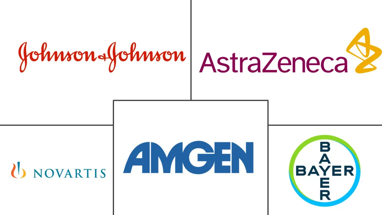 骨转移市场规模和份额