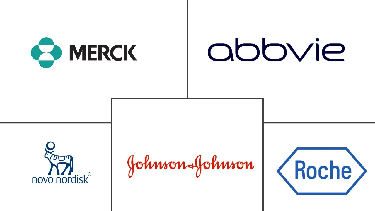 生物工程蛋白药物市场规模和份额