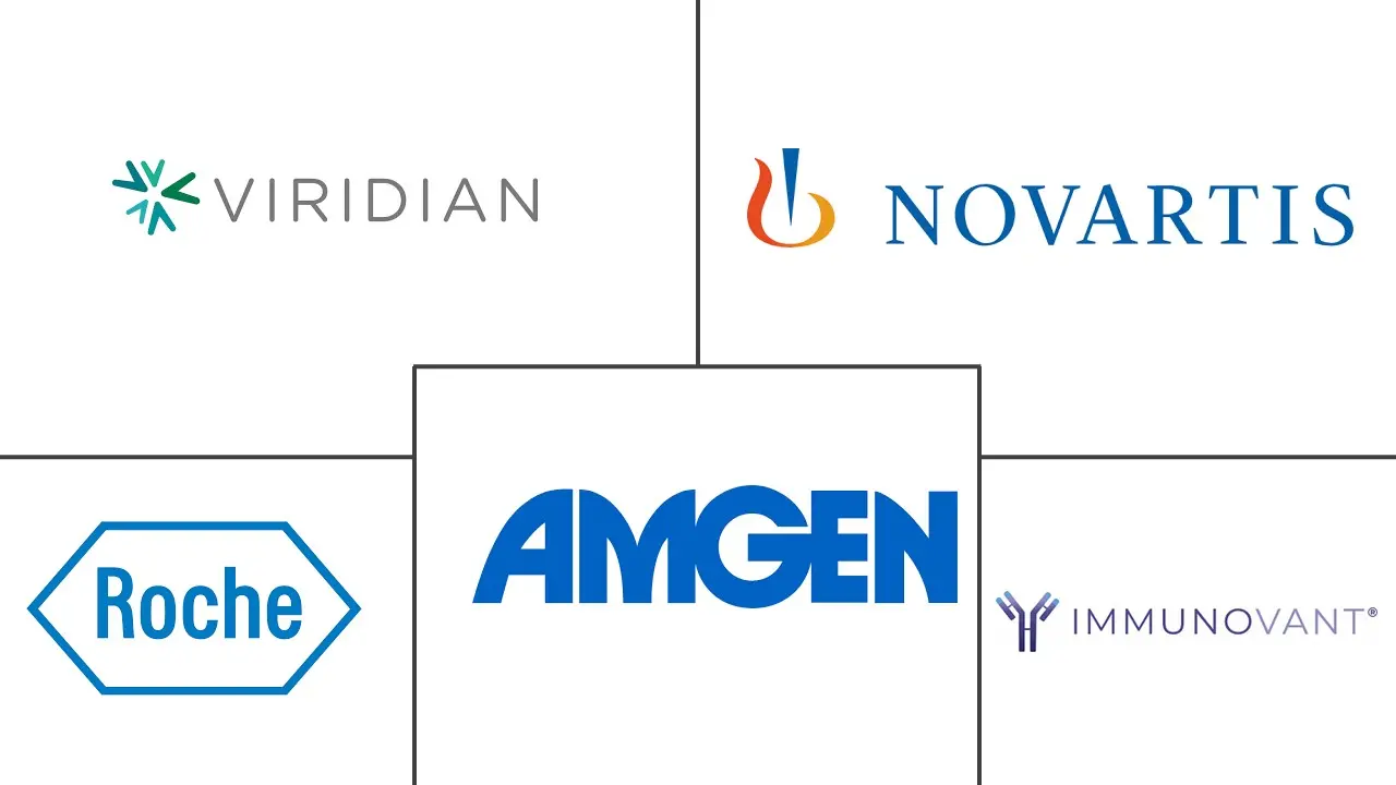 甲状腺眼病治疗市场规模和份额