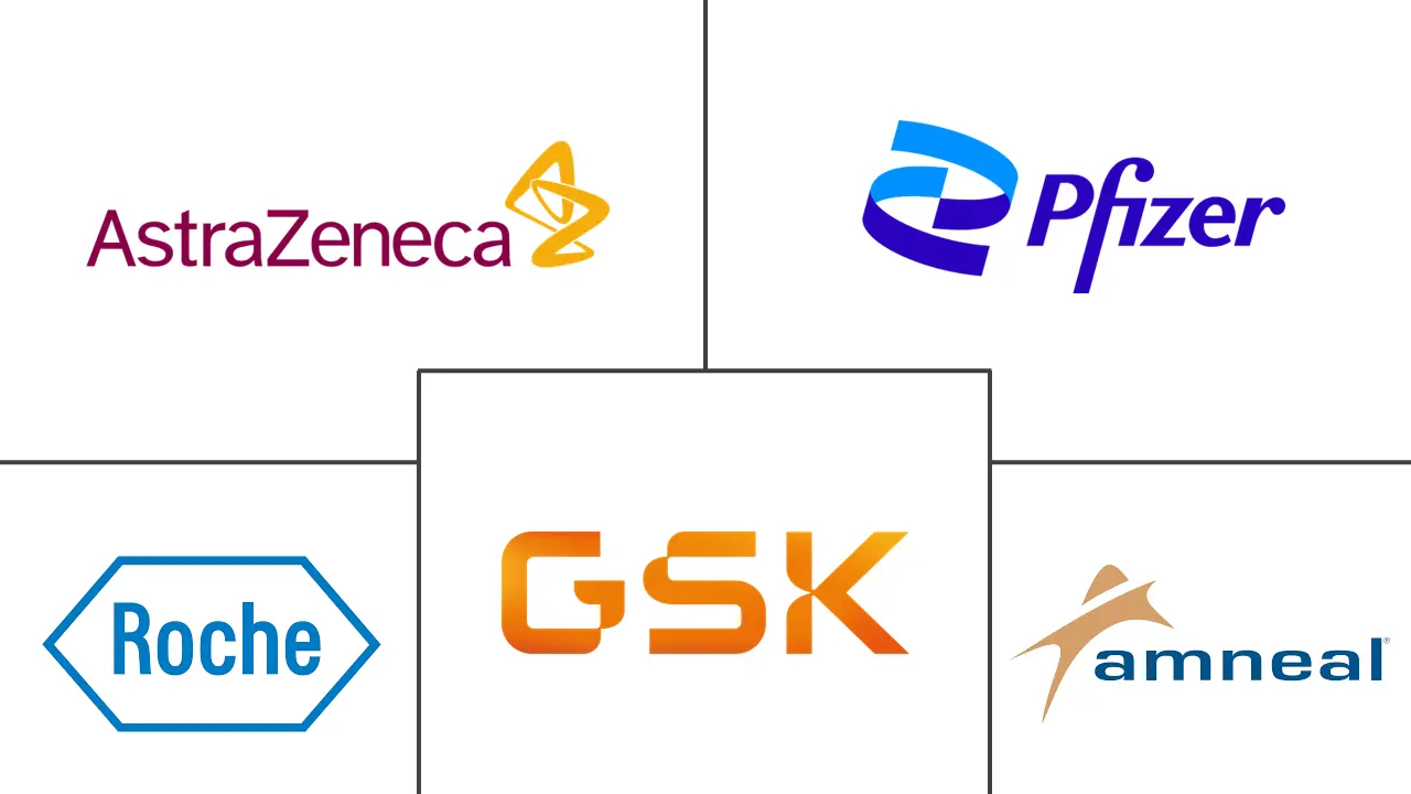 血管炎治疗市场规模和份额