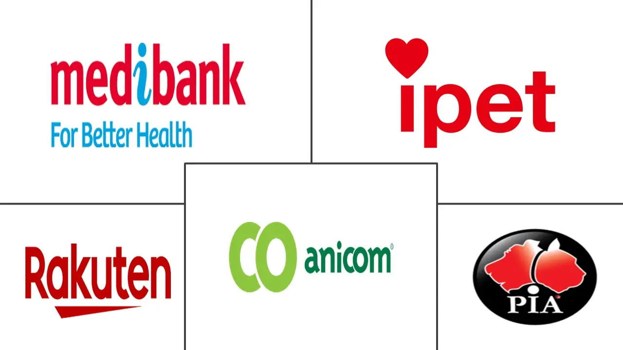 亚太地区宠物保险市场规模和份额