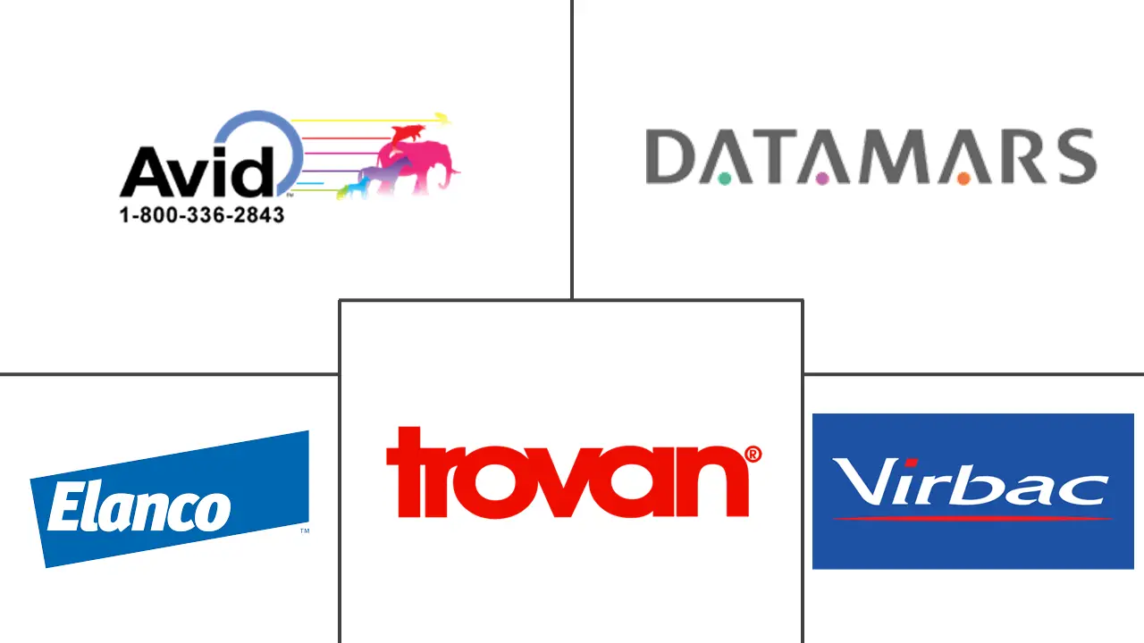 动物微芯片植入市场规模