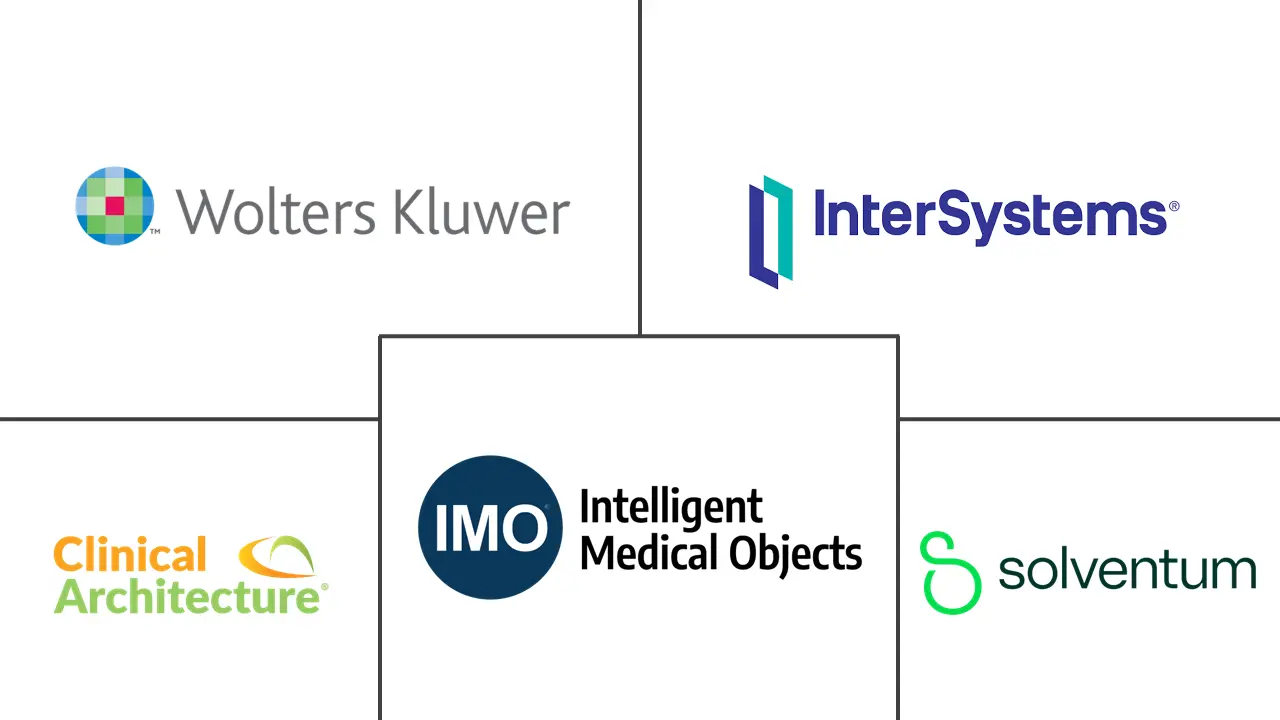 医学术语软件市场规模和份额