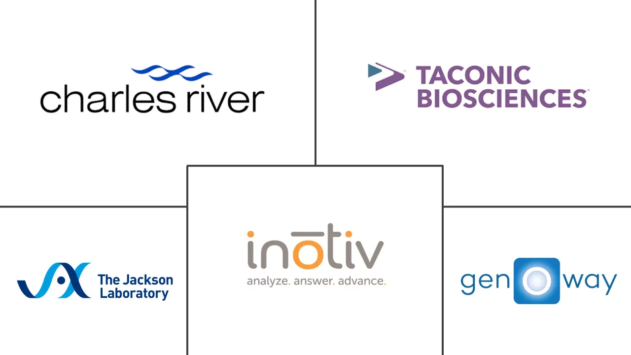 小鼠模型市场规模和份额