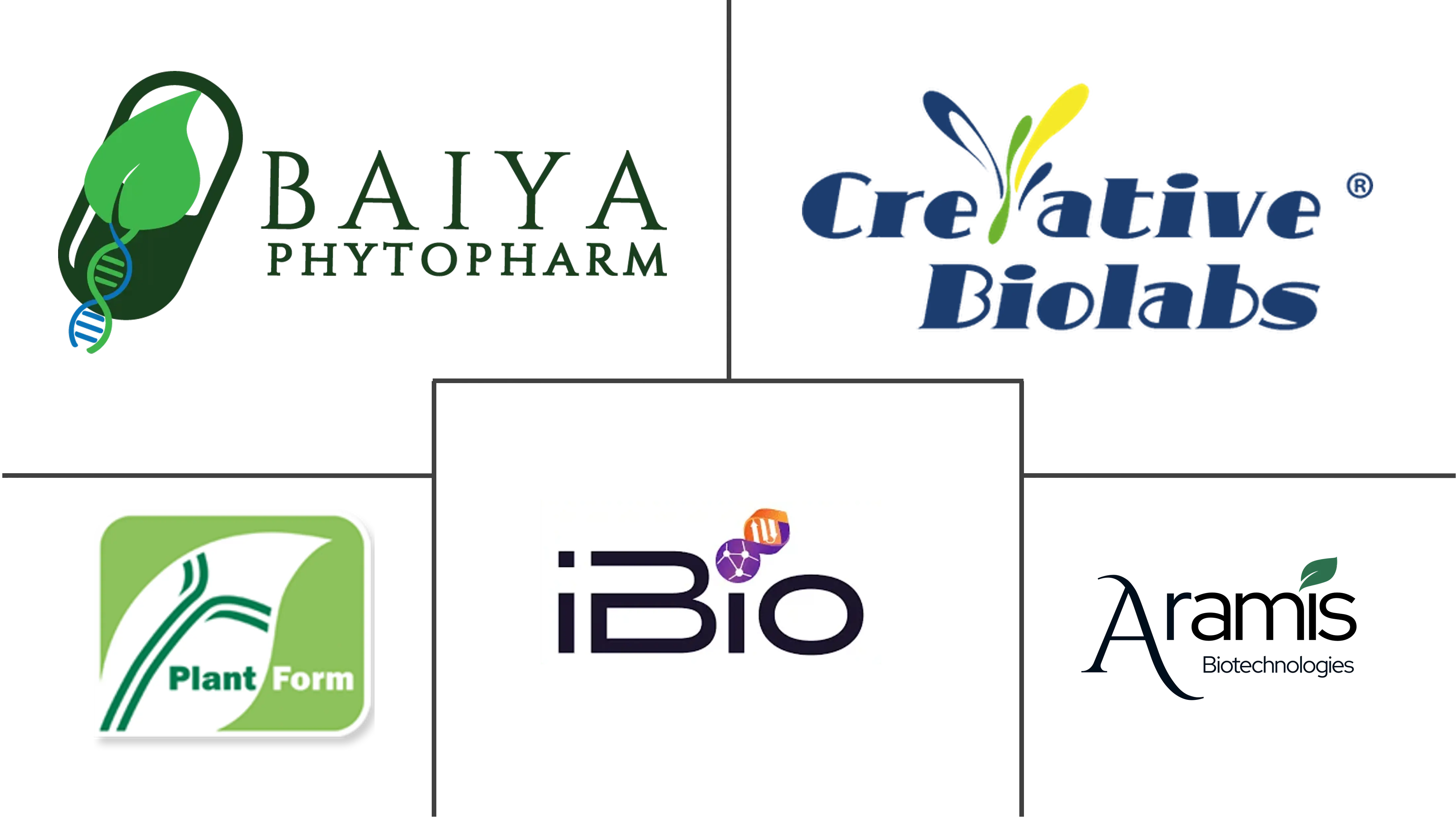 植物疫苗市场规模和份额