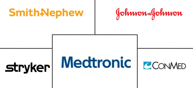 欧洲运动医学市场规模