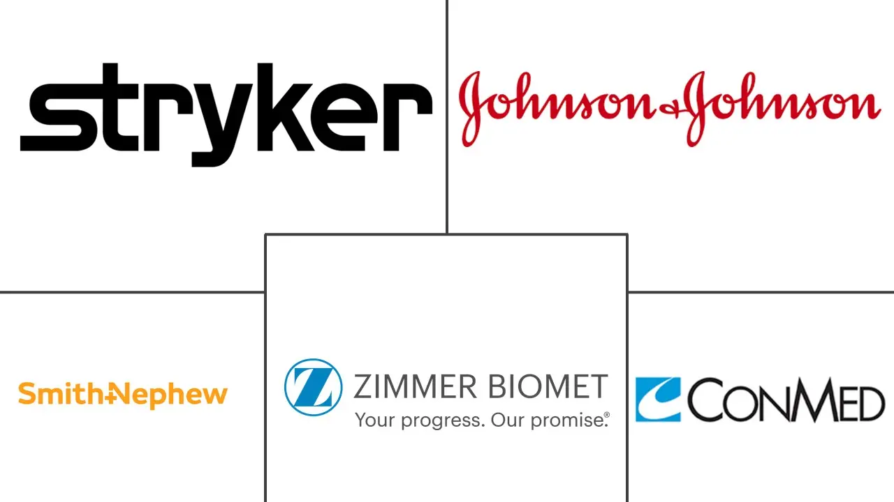 北美运动医学市场规模