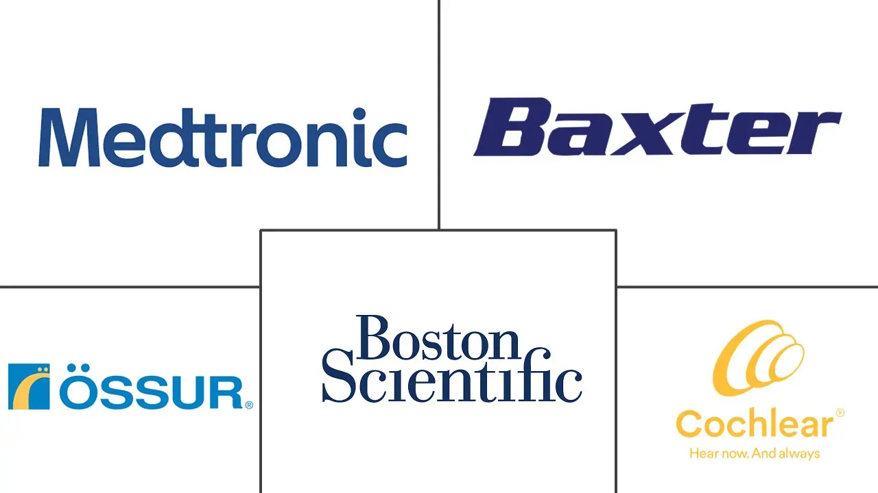 加拿大人工器官和仿生市场规模和份额分析