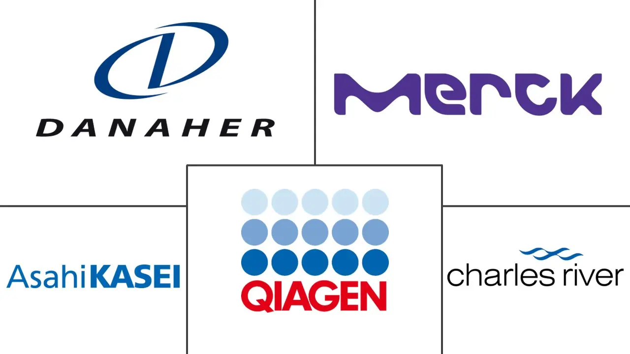 病毒过滤市场规模和份额