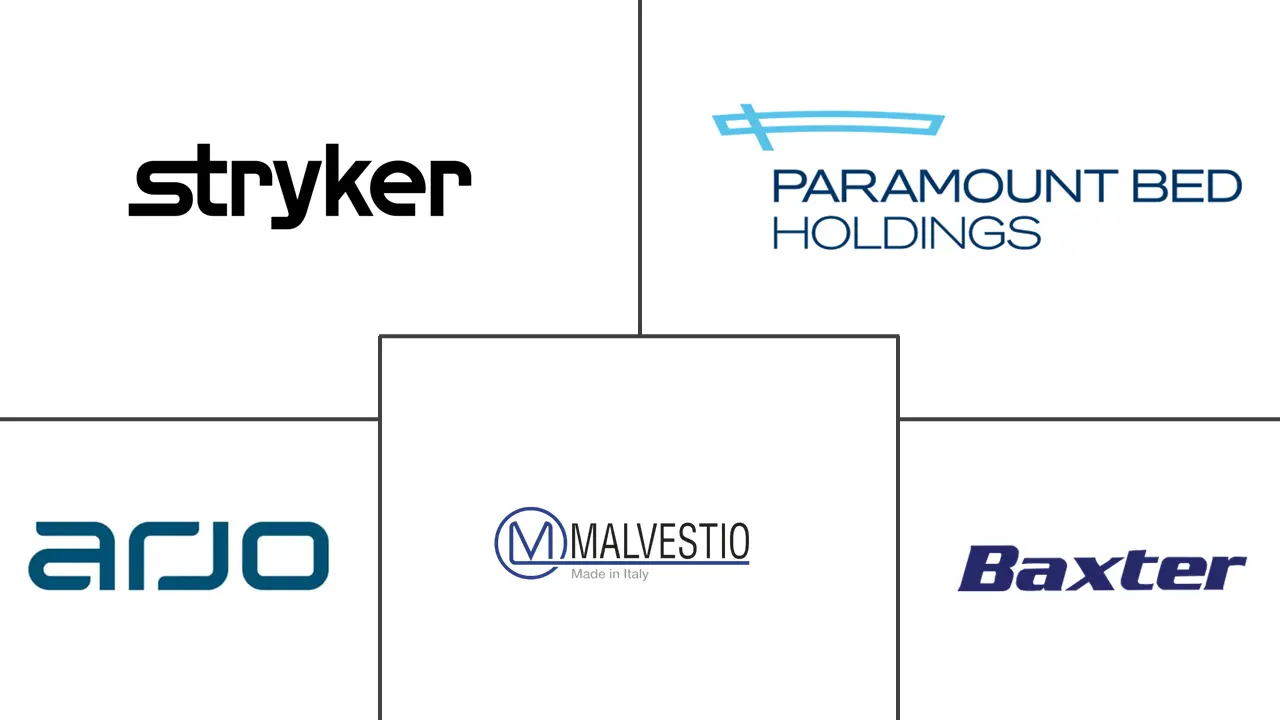 智利重症监护病房 (ICU) 床和床面市场规模
