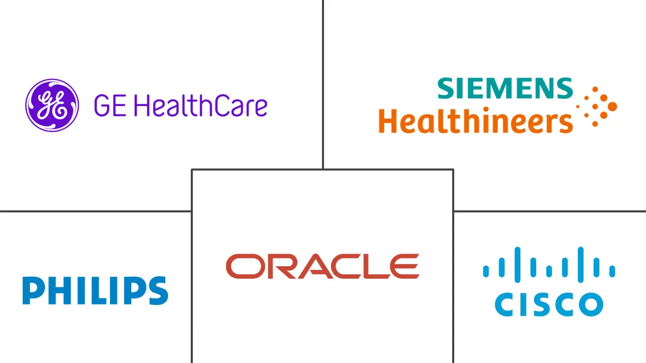 医疗设备连接市场规模和份额